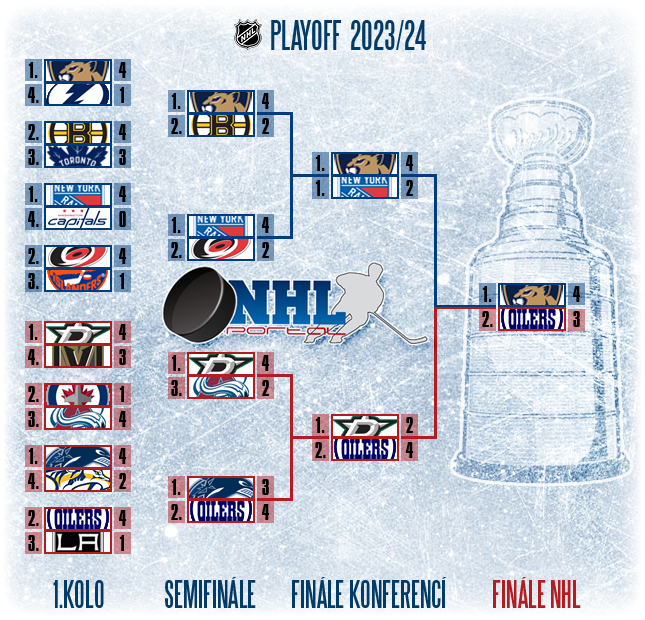 The Playoffs » NHL divulga calendário da temporada 2023-24 » The