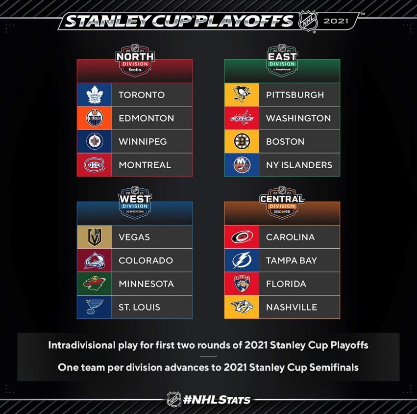 Stanley Cup Playoffs 2021